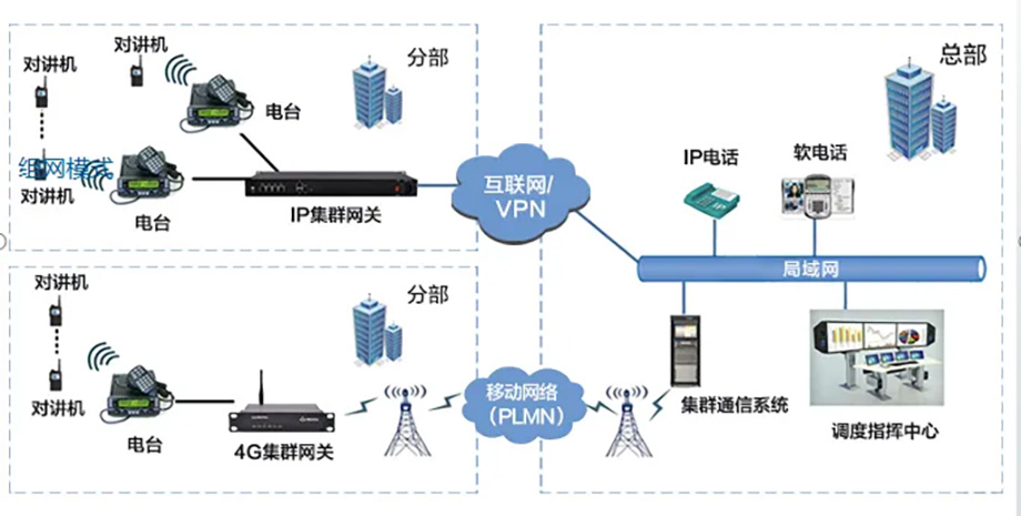 融合通信都融合什么？